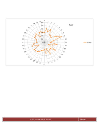 Total




LOS ALIADOS 2012           Página 1
 