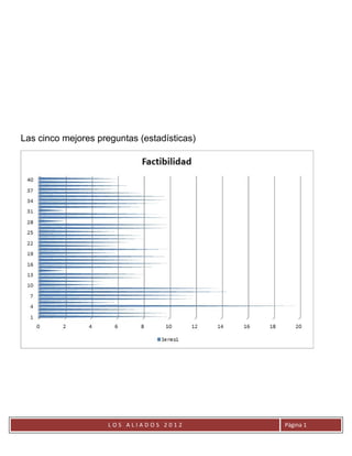 Las cinco mejores preguntas (estadísticas)




                    LOS ALIADOS 2012         Página 1
 