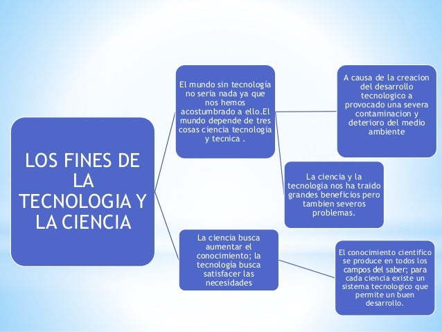 Actividades de Aprenizaje