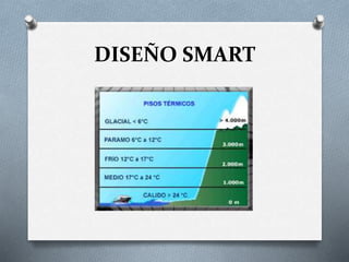 DISEÑO SMART
 