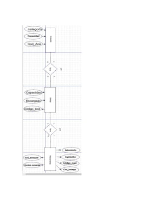 trabajo de farmacia MER 