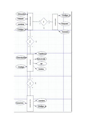 empresa(padre / hijo)