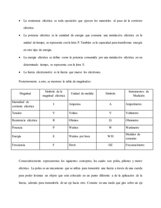  La resistencia eléctrica es toda oposición que ejercen los materiales al paso de la corriente
eléctrica.
 La potencia eléctrica es la cantidad de energía que consume una instalación eléctrica en la
unidad de tiempo, se representa con la letra P. También es la capacidad para transformar energía
en otro tipo de energía.
 La energía eléctrica se define como la potencia consumida por una instalación eléctrica en un
determinado tiempo, se representa con la letra E.
 La fuerza electromotriz es la fuerza que mueve los electrones.
Posteriormente a esto, se mostrara la tabla de magnitudes:
Magnitud
Símbolo de la
magnitud eléctrica
Unidad de medida Símbolo
Instrumentos de
Medición
Intensidad de
corriente eléctrica
I Amperios A Amperímetro
Tensión V Voltios V Voltímetro
Resistencia eléctrica R Ohmios  Ohmmetro
Potencia P Wattios W Wattimetro
Energía E Wattios por hora W/H
Medidor de
consumo
Frecuencia F Herzt HZ Frecuencímetro
Consecutivamente expresaremos los siguientes conceptos, los cuales son: polea, piñones y motor
eléctrico. La polea es un mecanismo que se utiliza para transmitir una fuerza a través de una cuerda
para poder levantar un objeto que está colocado en un punto diferente a de la aplicación de la
fuerza, además para transmitirla de un eje hacia otro. Consiste en una rueda que gira sobre un eje
 