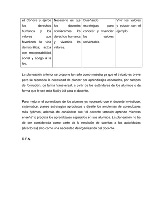 e) Conoce y ejerce
los derechos
humanos y los
valores que
favorecen la vida
democrática; actúa
con responsabilidad
social y apego a la
ley.
Necesario es que
los docentes
conozcamos los
derechos humanos
y vivamos los
valores.
Diseñando
estrategias para
conocer y vivenciar
los valores
universales.
Vivir los valores
y educar con el
ejemplo.
La planeación anterior se propone tan solo como muestra ya que el trabajo es breve
pero se reconoce la necesidad de planear por aprendizajes esperados, por campos
de formación, de forma transversal, a partir de los estándares de los alumnos o de
forma que le sea más fácil y útil para el docente.
Para mejorar el aprendizaje de los alumnos es necesario que el docente investigue,
sistematice, planee estrategias apropiadas y diseñe los ambientes de aprendizajes
más óptimos, además de considerar que “el docente también aprende mientras
enseña” o propicia los aprendizajes esperados en sus alumnos. La planeación no ha
de ser considerada como parte de la rendición de cuentas a las autoridades
(directores) sino como una necesidad de organización del docente.
R.F.N.
 