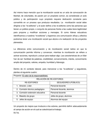 Así mismo hace mención que la movilización social es un acto de convocación de
libertad, de voluntades, de pación por un propósito común, es considerada un acto
público y de participación cuyo propósito requiere dedicación constante para
convertirla en un proceso que produzca resultados. La movilización social debe
dirigirse a los “re-editores” y el autor define a los re-editores como las personas que
tienen un público propio, o conjunto de personas frente a las cuales tiene legitimidad
para propone y modificar acciones y mensajes. Si como líderes educativos
identificamos a nuestros “re-editores” y logramos una comunicación eficaz y efectiva
podremos tener una movilización social que abone a la realización de los proyectos
planeados.
La diferencia entre comunicación y de movilización social radica en que la
comunicación permite informa y convencer, mientras la movilización se refiere a
activar acciones, reproducir y actuar para realizar algo. Las características de un líder
han de ser: facilidad de palabras, credibilidad, convencimiento, interés, conocimiento
amplio del proyecto, valores, empatía, humildad y liderazgo.
Dentro de mi contexto laboral, para mencionar a los “re-editores” y seguidores,
planteo el siguiente cuadro:
Proyecto: El valor de la responsabilidad.
RELACIÓN DE RE-EDITORES
RE-EDITORES SEGUIDORES (PÚBLICO)
1. Director, Líder. Personal docente
2. Comisión técnico pedagógico Personal docente, alumnos
3. Comisión extensión educativa Personal docente
4. Maestro de grupo Jefes de grupo, alumnos
5. Jefes de equipo Alumnos del equipo
Un proyecto de mejora que involucre a los actores, permitirá definir adecuadamente
el campo de acción en el cual se colectivizará el trabajo.
R.F.N.
 