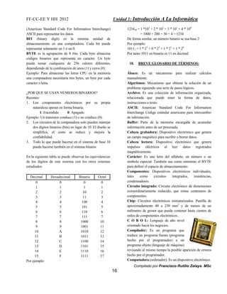 FF-CC-EE Y HH 2012 Unidad 1: Introducción A La Informática 
Compilado por Francisco Rutilio Zelaya. MSc 
16 
(American Standard Code For Information Interchange) 
ASCII para representar los datos. 
BIT (binary digit) es la mínima unidad de 
almacenamiento en una computadora. Cada bit puede 
representar solamente un 1 ó un 0. 
BYTE es la agrupación de 8 bits. Cada byte almacena 
códigos binarios que representa un caracter. Un byte 
puede tomar cualquiera de 256 valores diferentes, 
dependiendo de la combinación de unos (1) y ceros (0). 
Ejemplo: Para almacenar las letras CPU en la memoria 
una computadora necesitaría tres bytes, un byte por cada 
caracter o letra. 
¿POR QUE SE USAN NÚMEROS BINARIOS? 
Razones: 
1 . Los componentes electrónicos por su propia 
naturaleza operan en forma binaria. 
1: Encendido 0: Apagado 
Ejemplo: Un transistor conduce (1) o no conduce (0). 
2 . Los circuitos de la computadora solo pueden manejar 
dos dígitos binarios (bits) en lugar de 10. El diseño se 
simplifica, el costo se reduce y mejora la 
confiabilidad. 
3 . Todo lo que puede hacerse en el sistema de base 10 
puede hacerse también en el sistema binario. 
En la siguiente tabla se puede observar las equivalencias 
de los dígitos de este sistema con los otros sistemas 
estudiados 
Decimal Hexadecimal Binario Octal 
0 0 0 0 
1 1 1 1 
2 2 10 2 
3 3 11 3 
4 4 100 4 
5 5 101 5 
6 6 110 6 
7 7 111 7 
8 8 1000 10 
9 9 1001 11 
10 A 1010 12 
11 B 1011 13 
12 C 1100 14 
13 D 1101 15 
14 E 1110 16 
15 F 1111 17 
Por ejemplo 
123410 = 1 *103 + 2 * 102 + 3 * 101 + 4 * 100 
= 1000 + 200 + 30 + 4 = 1234 
De forma similar, un número binario se usa base 2 
Por ejemplo: 
10112 = 1 * 23 + 0 * 22 + 1 * 21 + 1 * 20 
Por tanto 1011 en binario es 11 en decimal 
18. BREVE GLOSARIO DE TÉRMINOS: 
Ábaco: Es un mecanismo para realizar cálculos 
manualmente. 
Algoritmos: Mecanismo que obtiene la solución de un 
problema siguiendo una serie de pasos lógicos. 
Archivo: Es una colección de información organizada, 
relacionada que puede tener la forma de datos, 
instrucciones o texto. 
ASCII: American Standard Code For Information 
Interchange Código estándar americano para intercambio 
de información. 
Buffer: Parte de la memoria encargada de acumular 
información antes de ser procesada. 
Cabeza grabadora: Dispositivo electrónico que genera 
un campo magnético para escribir o borrar datos. 
Cabeza lectora: Dispositivo electrónico que genera 
impulsos eléctricos al leer datos registrados 
magnéticamente. 
Carácter: Es una letra del alfabeto, un número o un 
símbolo especial. También usa como sinónimo el BYTE 
para definir el espacio de almacenamiento. 
Componentes: Dispositivos electrónicos individuales, 
tales como circuitos integrados, resistencias, 
condensadores. 
Circuito integrado: Circuito electrónico de dimensiones 
extraordinariamente reducido, que reúne centenares de 
componentes. 
Chip: Circuitos electrónicos miniaturizados. Pastilla de 
aproximadamente 40 a 250 mm2 y de menos de un 
milímetro de grosor que puede contener hasta cientos de 
miles de componentes electrónicos. 
C O B O L: Lenguaje de alto nivel 
orientado hacia los negocios. 
Compilador: Es un programa que 
traduce un programa fuente (programa 
hecho por el programador) a un 
programa objeto (lenguaje de máquina) 
revisando al mismo tiempo la posible aparición de errores 
hecho por el programador. 
Computadora (ordenador): Es un dispositivo electrónico. 
 