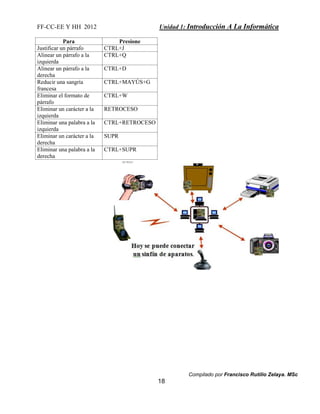 FF-CC-EE Y HH 2012 Unidad 1: Introducción A La Informática 
Compilado por Francisco Rutilio Zelaya. MSc 
18 
Para Presione 
Justificar un párrafo CTRL+J 
Alinear un párrafo a la 
izquierda 
CTRL+Q 
Alinear un párrafo a la 
derecha 
CTRL+D 
Reducir una sangría 
francesa 
CTRL+MAYÚS+G 
Eliminar el formato de 
párrafo 
CTRL+W 
Eliminar un carácter a la 
izquierda 
RETROCESO 
Eliminar una palabra a la 
izquierda 
CTRL+RETROCESO 
Eliminar un carácter a la 
derecha 
SUPR 
Eliminar una palabra a la 
derecha 
CTRL+SUPR 
 