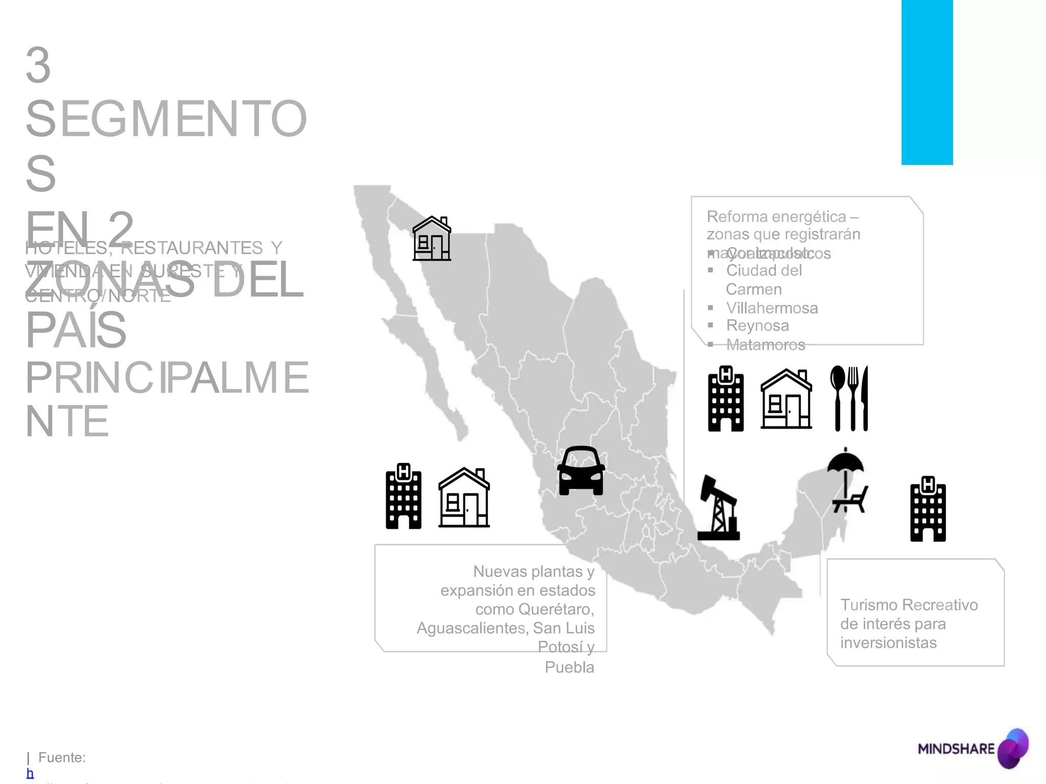 3
SEGMENTO
S
EN 2
ZONAS DEL
PAÍS
PRINCIPALME
NTE
HOTELES, RESTAURANTES Y
VIVIENDA EN SURESTE Y
CENTRO/NORTE
| Fuente:
h
Reforma energética –
zonas que registrarán
mayor impulso:§  Coatzacoalcos
§  Ciudad del
Carmen
§  Villahermosa
§  Reynosa
§  Matamoros
Turismo Recreativo
de interés para
inversionistas
Nuevas plantas y
expansión en estados
como Querétaro,
Aguascalientes, San Luis
Potosí y
Puebla
 