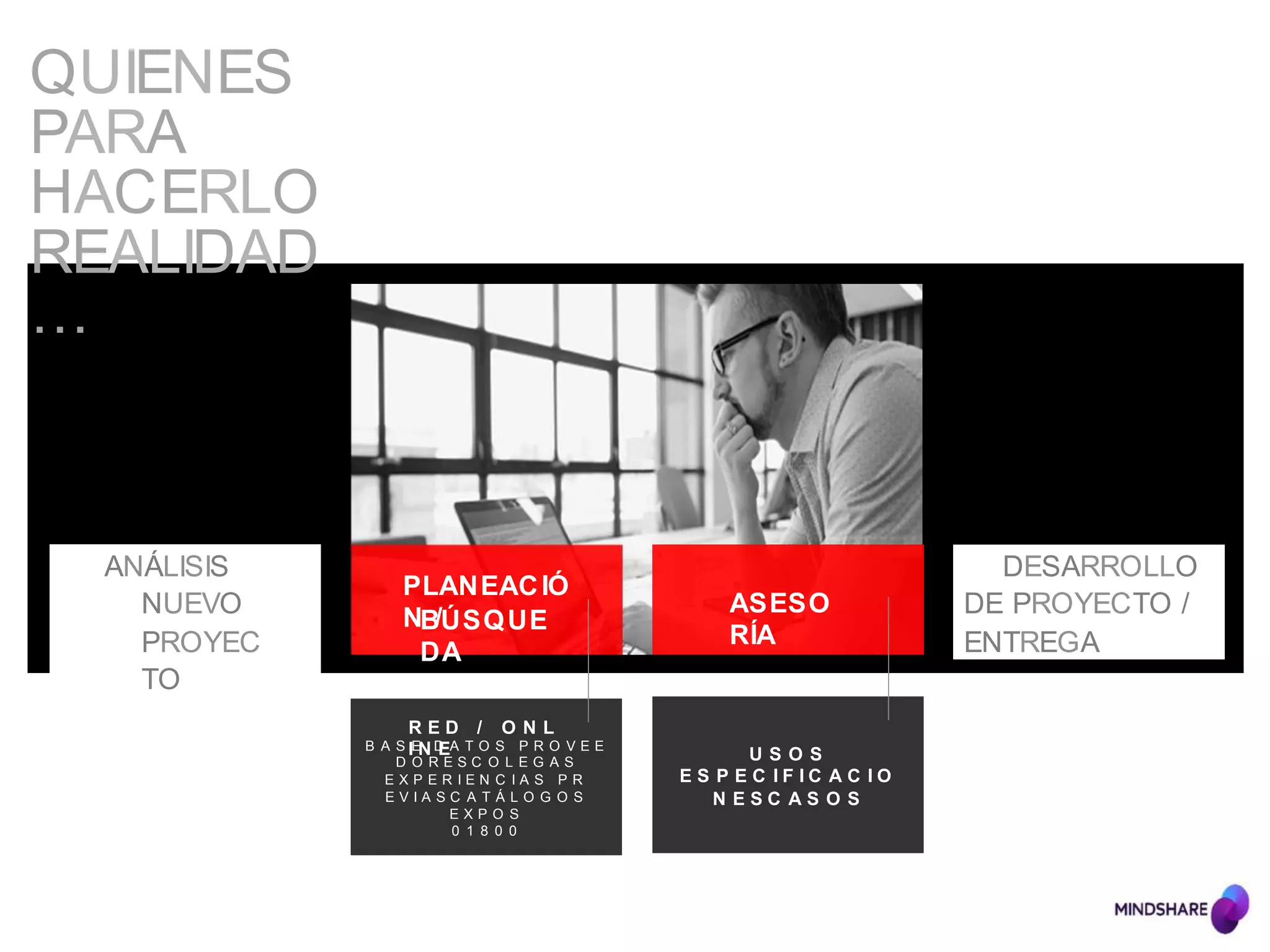 PLANEACIÓ
N /BÚSQUE
DA
ANÁLISIS
NUEVO
PROYEC
TO
ASESO
RÍA
DESARROLLO
DE PROYECTO /
ENTREGA
R E D / O N L
I N EB A S E D A T O S P R O V E E
D O R E S C O L E G A S
E X P E R I E N C I A S P R
E V I A S C A T Á L O G O S
E X P O S
0 1 8 0 0
QUIENES
PARA
HACERLO
REALIDAD
…
U S O S
E S P E C I F I C A C I O
N E S C A S O S
 