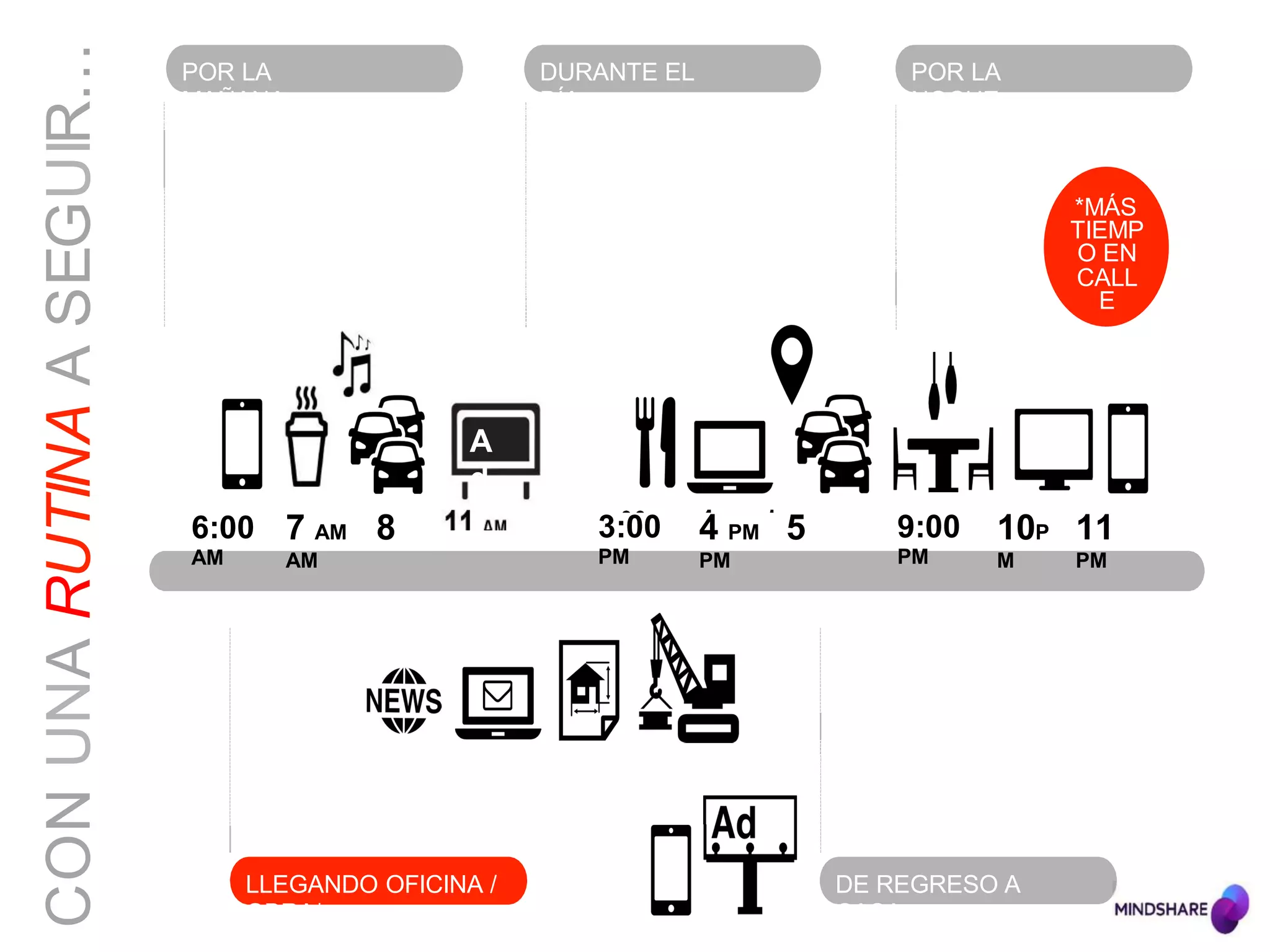 7 AM 8
AM
6:00
AM
4 PM 5
PM
3:00
PM
10P
M
11
PM
9:00
PM
POR LA
MAÑANA
DURANTE EL
DÍA
POR LA
NOCHE
LLEGANDO OFICINA /
OBRA*
DE REGRESO A
CASA
11 AM
CONUNARUTINAASEGUIR…
A
d
*MÁS
TIEMP
O EN
CALL
E
 