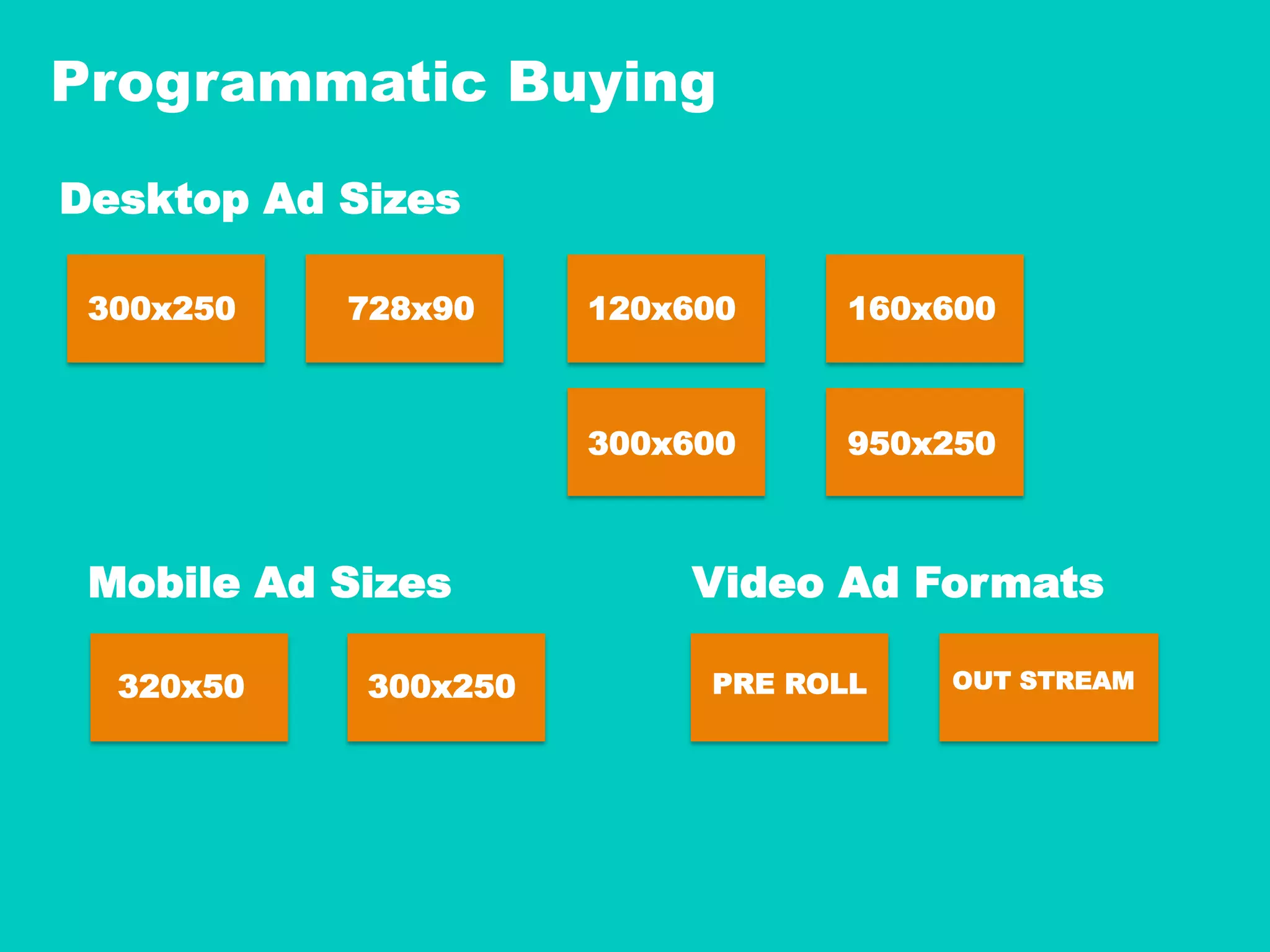 Programmatic Buying
300x250 728x90 120x600
320x50 PRE ROLL
300x600 950x250
160x600
300x250
Desktop Ad Sizes
Mobile Ad Sizes Video Ad Formats
OUT STREAM
 