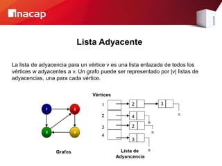 Lista Adyacente
La lista de adyacencia para un vértice v es una lista enlazada de todos los
vértices w adyacentes a v. Un grafo puede ser representado por |v| listas de
adyacencias, una para cada vértice.
 