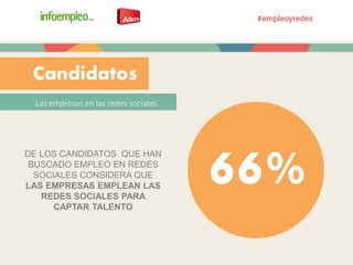 66%
Las empresas en las redes sociales
Candidatos
DE LOS CANDIDATOS QUE HAN
BUSCADO EMPLEO EN REDES
SOCIALES CONSIDERA QUE
LAS EMPRESAS EMPLEAN LAS
REDES SOCIALES PARA
CAPTAR TALENTO
 