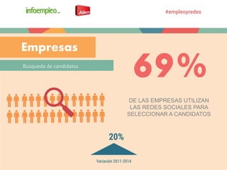 DE LAS EMPRESAS UTILIZAN
LAS REDES SOCIALES PARA
SELECCIONAR A CANDIDATOS
Búsqueda de candidatos
Empresas
 