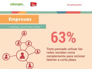 Candidatos uso de redes sociales
Empresas
 