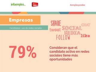Candidatos uso de redes sociales
Empresas
 