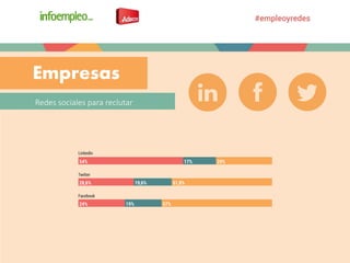 Redes sociales para reclutar
Empresas
 