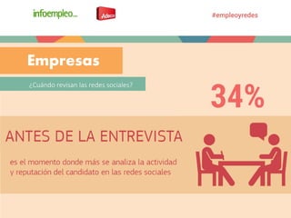 ¿Cuándo revisan las redes sociales?
Empresas
 