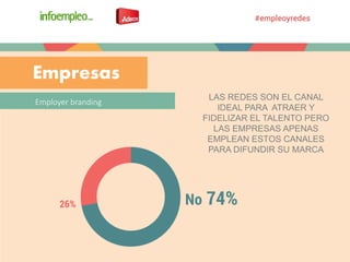 Employer branding
Empresas
LAS REDES SON EL CANAL
IDEAL PARA ATRAER Y
FIDELIZAR EL TALENTO PERO
LAS EMPRESAS APENAS
EMPLEAN ESTOS CANALES
PARA DIFUNDIR SU MARCA
 