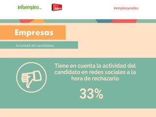 Actividad del candidatos
Empresas
 