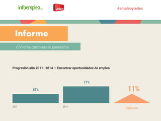 Informe
Cómo ha cambiado el panorama
 