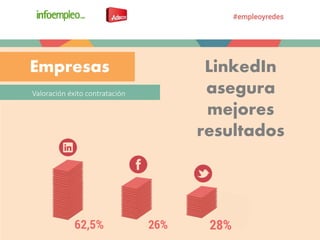 Valoración éxito contratación
Empresas LinkedIn
asegura
mejores
resultados
 