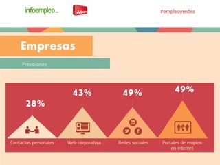 Empresas
Previsiones
28%
43% 49% 49%
 