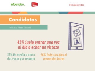 Visitas a redes sociales
Candidatos
 