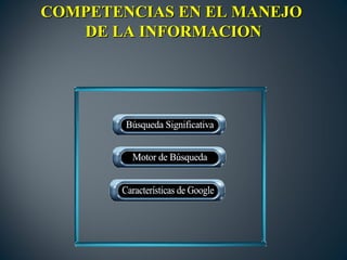 COMPETENCIAS EN EL MANEJO
   DE LA INFORMACION
 