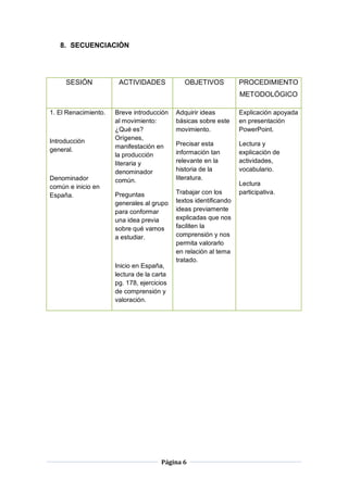 Página 6
8. SECUENCIACIÓN
SESIÓN ACTIVIDADES OBJETIVOS PROCEDIMIENTO
METODOLÓGICO
1. El Renacimiento.
Introducción
general.
Denominador
común e inicio en
España.
Breve introducción
al movimiento:
¿Qué es?
Orígenes,
manifestación en
la producción
literaria y
denominador
común.
Preguntas
generales al grupo
para conformar
una idea previa
sobre qué vamos
a estudiar.
Inicio en España,
lectura de la carta
pg. 178, ejercicios
de comprensión y
valoración.
Adquirir ideas
básicas sobre este
movimiento.
Precisar esta
información tan
relevante en la
historia de la
literatura.
Trabajar con los
textos identificando
ideas previamente
explicadas que nos
faciliten la
comprensión y nos
permita valorarlo
en relación al tema
tratado.
Explicación apoyada
en presentación
PowerPoint.
Lectura y
explicación de
actividades,
vocabulario.
Lectura
participativa.
 