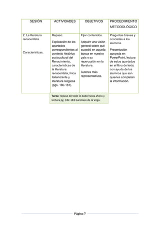 Página 7
SESIÓN ACTIVIDADES OBJETIVOS PROCEDIMIENTO
METODOLÓGICO
2. La literatura
renacentista.
Características.
Repaso.
Explicación de los
apartados
correspondientes al
contexto histórico
sociocultural del
Renacimiento,
características de
la literatura
renacentista, lírica
italianizante y
literatura religiosa
(pgs. 180-181).
Fijar contenidos.
Adquirir una visión
general sobre qué
sucedió en aquella
época en nuestro
país y su
repercusión en la
literatura.
Autores más
representativos.
Preguntas breves y
concretas a los
alumnos.
Presentación
apoyada en
PowerPoint; lectura
de estos apartados
en el libro de texto
con ayuda de los
alumnos que son
quienes completan
la información.
Tarea: repaso de todo lo dado hasta ahora y
lectura pg. 182-183 Garcilaso de la Vega.
 