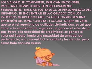 LOS VALORES SE COMPARTEN, IMPLICAN EMOCIONES,
IMPLICAN COGNISCIONES, SON RELATIVAMENTE
PERMANENTES, REFLEJAN LOS RASGOS DE PERSONALIDAD DEL
INDIVIDUO, SE ENCUENTRAN RELACIONADOS CON LOS
PROCESOS MOTIVACIONALES, YA QUE CONSTITUYEN UNA
EXPRESIÓN DEL TONO CULTURAL Y SOCIAL. Surgen un valor,
que se en el repertorio de actitudes del individuo, es así que
frente a la necesidad de seguridad se genera el valor de la
paz, frente a la necesidad de creatividad, se genera el
valor del trabajo, frente a la necesidad de amistad, de
pertenencia, a la comunidad, la verdad y lar ciencia, pero
sobre todo con uno mismo.
 