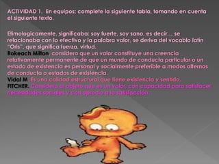 ACTIVIDAD 1. En equipos; complete la siguiente tabla, tomando en cuenta
el siguiente texto.
Etimologicamente, significaba: soy fuerte, soy sano, es decir… se
relacionaba con lo efectivo y la palabra valor, se deriva del vocablo latín
“Oris”, que significa fuerza, virtud.
Rokeach Milton, considera que un valor constituye una creencia
relativamente permanente de que un mundo de conducta particular o un
estado de existencia es personal y socialmente preferible a modos alternos
de conducta o estados de existencia.
Vidal M. Es una calidad estructural que tiene existencia y sentido.
FITCHER. Considera al objeto que es un valor, con capacidad para satisfacer
necesidades sociales y con aprecio a la satisfacción.
 