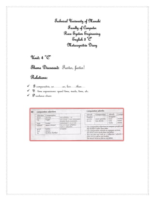 Technical University of Manabí
                               Faculty of Computer
                            Race System Engineering
                                 English 3 "C"
                              Metacognitive Diary

  Unit: 4 “C”
  Theme Discussed: Faster, faster!
  Relations:
 G comparative, as…….as, less…..than…
 V time expressions: spend time, waste, time, etc.
 P sentence stress
 