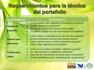 Requerimientos para la técnica del portafolio