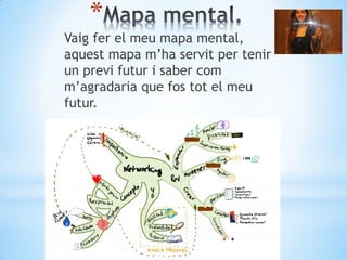 *
Vaig fer el meu mapa mental,
aquest mapa m’ha servit per tenir
un previ futur i saber com
m’agradaria que fos tot el meu
futur.
 