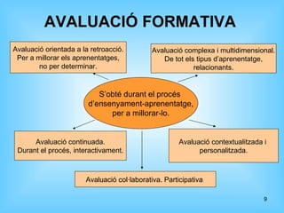AVALUACIÓ FORMATIVA S’obté durant el procés  d’ensenyament-aprenentatge, per a millorar-lo. Avaluació continuada. Durant el procés, interactivament. Avaluació complexa i multidimensional. De tot els tipus d’aprenentatge, relacionants. Avaluació orientada a la retroacció. Per a millorar els aprenentatges, no per determinar. Avaluació contextualitzada i  personalitzada. Avaluació col·laborativa. Participativa  