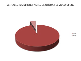 7: ¿HACES TUS DEBERES ANTES DE UTILIZAR EL VIDEOJUEGO?




                                                    Si 95%
                                                    No 5%
 