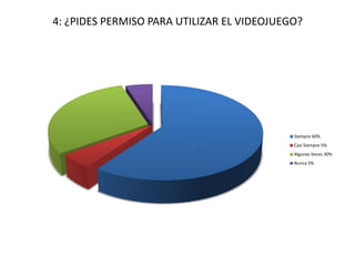 4: ¿PIDES PERMISO PARA UTILIZAR EL VIDEOJUEGO?




                                            Siempre 60%
                                            Casi Siempre 5%
                                            Algunas Veces 30%
                                            Nunca 5%
 