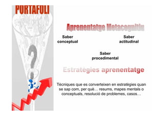 Saber                              Saber
conceptual                         actitudinal


                       Saber
                   procedimental




Tècniques que es converteixen en estratègies quan
 se sap com, per què… resums, mapes mentals o
  conceptuals, resolució de problemes, casos…
 