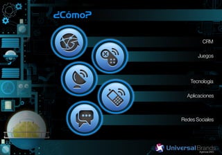 ¿Cómo?

                  CRM

                Juegos



            Tecnología

           Aplicaciones



         Redes Sociales
 