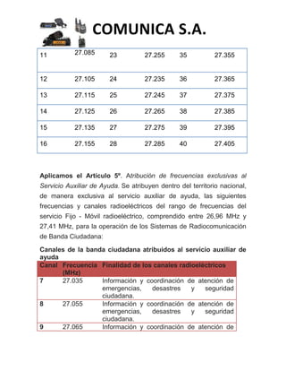 COMUNICA S.A.
11          27.085      23          27.255      35          27.355


12          27.105      24          27.235      36          27.365

13          27.115      25          27.245      37          27.375

14          27.125      26          27.265      38          27.385

15          27.135      27          27.275      39          27.395

16          27.155      28          27.285      40          27.405



Aplicamos el Artículo 5º. Atribución de frecuencias exclusivas al
Servicio Auxiliar de Ayuda. Se atribuyen dentro del territorio nacional,
de manera exclusiva al servicio auxiliar de ayuda, las siguientes
frecuencias y canales radioeléctricos del rango de frecuencias del
servicio Fijo - Móvil radioeléctrico, comprendido entre 26,96 MHz y
27,41 MHz, para la operación de los Sistemas de Radiocomunicación
de Banda Ciudadana:

Canales de la banda ciudadana atribuidos al servicio auxiliar de
ayuda
Canal Frecuencia Finalidad de los canales radioeléctricos
      (MHz)
7     27.035      Información y coordinación de atención de
                  emergencias,    desastres   y   seguridad
                  ciudadana.
8     27.055      Información y coordinación de atención de
                  emergencias,    desastres   y   seguridad
                  ciudadana.
9     27.065      Información y coordinación de atención de
 