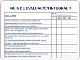 GUÍA DE EVALUACIÓN INTEGRAL 1
                                                                 Período: ________________
                                                                 Fecha Socialización:_____________
INDICADORES
                                                                             Casi    Algunas    Casi
                                                                 Siempre                               Nunca
                                                                           Siempre    Veces    Nunca

Asiste puntualmente a los encuentros académicos
Muestra interés y se concentra en la clase-encuentro
Tiene respeto y tolerancia por los compañeros
Realiza adecuadamente las actividades programadas (talleres,
foros, salidas investigativas, etc.)
Se relaciona y participa constante y eficiente en equipo
Se socializa y tiene actitudes para compartir con la comunidad
académica.
Da sentido y significado a su proceso de formación integral.
Participa y hace aportes académicos pertinentes
Demuestra aptitud de escucha
Cumple con sus roles de estudiante
Es creativo en el proceso académico
Cumple oportunamente con las responsabilidades académicas
Se apropia de los conocimientos impartidos en clase
 