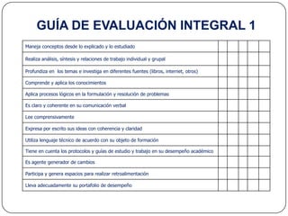 GUÍA DE EVALUACIÓN INTEGRAL 1
Maneja conceptos desde lo explicado y lo estudiado

Realiza análisis, síntesis y relaciones de trabajo individual y grupal

Profundiza en los temas e investiga en diferentes fuentes (libros, internet, otros)

Comprende y aplica los conocimientos

Aplica procesos lógicos en la formulación y resolución de problemas

Es claro y coherente en su comunicación verbal

Lee comprensivamente

Expresa por escrito sus ideas con coherencia y claridad

Utiliza lenguaje técnico de acuerdo con su objeto de formación

Tiene en cuenta los protocolos y guías de estudio y trabajo en su desempeño académico

Es agente generador de cambios

Participa y genera espacios para realizar retroalimentación

Lleva adecuadamente su portafolio de desempeño
 