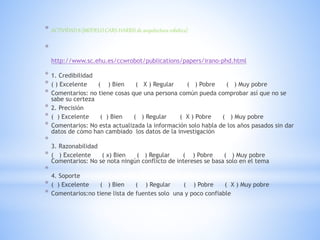 * ACTIVIDAD 8 (MODELO CARS-HARRIS de arquitectura robótica)
*
http://www.sc.ehu.es/ccwrobot/publications/papers/irano-phd.html
* 1. Credibilidad
* ( ) Excelente ( ) Bien ( X ) Regular ( ) Pobre ( ) Muy pobre
* Comentarios: no tiene cosas que una persona común pueda comprobar así que no se
sabe su certeza
* 2. Precisión
* ( ) Excelente ( ) Bien ( ) Regular ( X ) Pobre ( ) Muy pobre
* Comentarios: No esta actualizada la información solo habla de los años pasados sin dar
datos de cómo han cambiado los datos de la investigación
*
3. Razonabilidad
* ( ) Excelente ( x) Bien ( ) Regular ( ) Pobre ( ) Muy pobre
Comentarios: No se nota ningún conflicto de intereses se basa solo en el tema
*
4. Soporte
* ( ) Excelente ( ) Bien ( ) Regular ( ) Pobre ( X ) Muy pobre
* Comentarios:no tiene lista de fuentes solo una y poco confiable
 