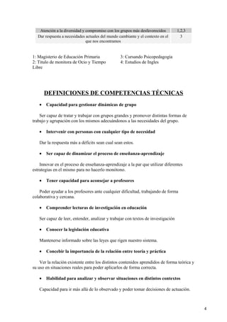 Atención a la diversidad y compromiso con los grupos más desfavorecidos 1,2,3
Dar respuesta a necesidades actuales del mundo cambiante y el contexto en el
que nos encontramos
3
1: Magisterio de Educación Primaria
2: Titulo de monitora de Ocio y Tiempo
Libre
3: Cursando Psicopedagogía
4: Estudios de Ingles
DEFINICIONES DE COMPETENCIAS TÉCNICAS
• Capacidad para gestionar dinámicas de grupo
Ser capaz de tratar y trabajar con grupos grandes y promover distintas formas de
trabajo y agrupación con los mismos adecuándonos a las necesidades del grupo.
• Intervenir con personas con cualquier tipo de necesidad
Dar la respuesta más a déficits sean cual sean estos.
• Ser capaz de dinamizar el proceso de enseñanza-aprendizaje
Innovar en el proceso de enseñanza-aprendizaje a la par que utilizar diferentes
estrategias en el mismo para no hacerlo monótono.
• Tener capacidad para aconsejar a profesores
Poder ayudar a los profesores ante cualquier dificultad, trabajando de forma
colaborativa y cercana.
• Comprender lecturas de investigación en educación
Ser capaz de leer, entender, analizar y trabajar con textos de investigación
• Conocer la legislación educativa
Mantenerse informado sobre las leyes que rigen nuestro sistema.
• Concebir la importancia de la relación entre teoría y práctica
Ver la relación existente entre los distintos contenidos aprendidos de forma teórica y
su uso en situaciones reales para poder aplicarlos de forma correcta.
• Habilidad para analizar y observar situaciones en distintos contextos
Capacidad para ir más allá de lo observado y poder tomar decisiones de actuación.
4
 