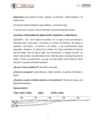 7
Respuesta:Laura practica el lunes natación, el miércoles realiza básquet y el
viernes corre.
Ana primero práctica básquet, luego atletismo y el viernes nada.
Y Carmen corre el lunes, nada el miércoles y practica básquet el viernes.
LECCIÓN 8 PROBLEMAS DE SIMULACIÓN CONCRETA Y ABSTRACTA
LECCION1.- hay cinco cajas de manzana en un lugar y tiene que llevarse a
diferentes sitios como sigue : la primera a 10 metros de distancia del origen, la
segunda a 20 metros , la tercera a 30 metros y así sucesivamente hasta
colocarlas siempre a 10 metros de la anterior .En cada movimiento la persona
sale del origen, lleva la caja al lugar que corresponde y regresa al punto de
origen. Este proceso se repite hasta mover todas las cajas y regresar al punto de
origen. Si solo se puede llevar una caja en cada intento, ¿Que distancia habrá
recorrido la persona al finalizar la tarea?
¿De qué trata el problema?Trata sobre unas cajas
¿Cuál es la pregunta? ¿Qué distancia habrá recorrido la persona al finalizar la
tarea?
¿Cuantas y cuales variables tenemos en el problema? Número de cajas; y las
diferentes distancias.
Representación:
1)20m. 2)40m. 3)60m. 4)80m. 5)100m =300m
10 10 10 10 10
 