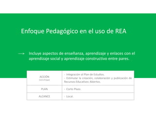 Enfoque Pedagógico en el uso de REA
Incluye aspectos de enseñanza, aprendizaje y enlaces con el
aprendizaje social y aprendizaje constructivo entre pares.
ACCIÓN
(1era Etapa)
- Integración al Plan de Estudios.
- Estimular la creación, colaboración y publicación de
Recursos Educativos Abiertos.
PLAN - Corto Plazo.
ALCANCE - Local.
 