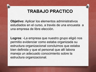 TRABAJO PRACTICO
Objetivo: Aplicar los elementos administrativos
estudiados en el curso, a través de una encuesta a
una empresa de libre elección.
Logros: -La empresa que nuestro grupo eligió nos
permitio evidenciar como estaba organizada su
estructura organizacional concluimos que estaba
bien definida y que el personal que allí labora
maneja un adecuado conocimiento sobre la
estructura organizacional.

 