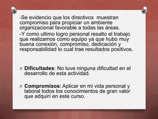 -Se evidencio que los directivos muestran

compromiso para propiciar un ambiente
organizacional favorable a todas las áreas.
-Y como ultimo logro personal resalto el trabajo
que realizamos como equipo ya que hubo muy
buena conexión, compromiso, dedicación y
responsabilidad lo cual trae resultados positivos.

O Dificultades: No tuve ninguna dificultad en el

desarrollo de esta actividad.
O Compromisos: Aplicar en mi vida personal y

laboral todos los conocimientos de gran valor
que adquirí en este curso.

 